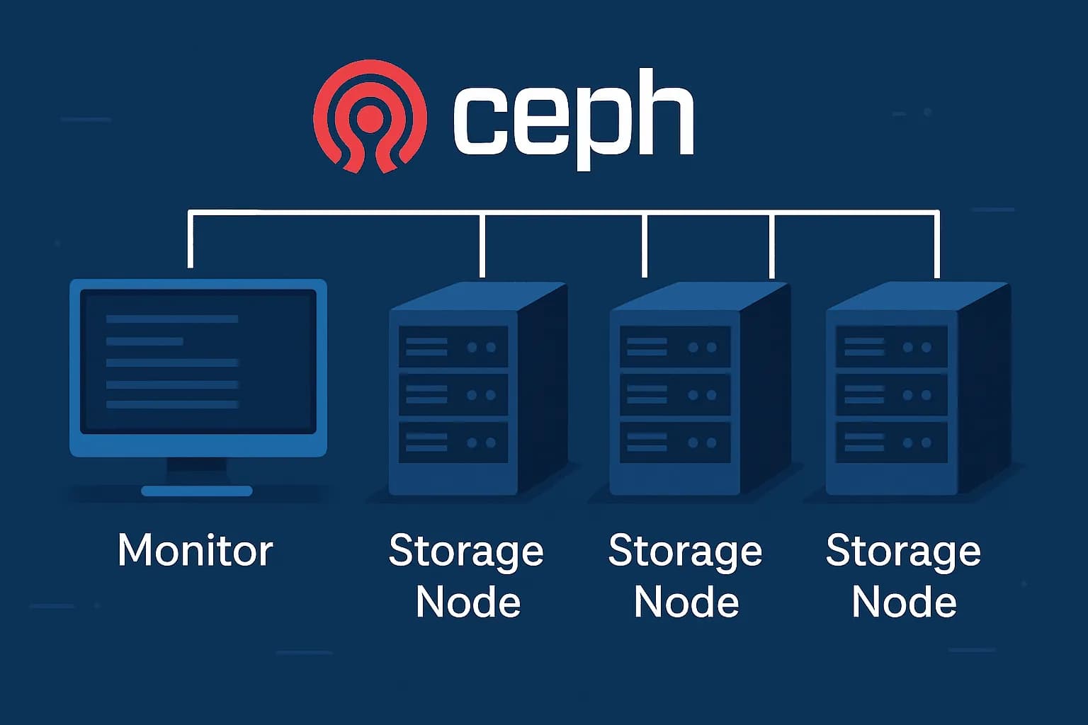 Déployer une plateforme Ceph pour un stockage distribué haute disponibilité