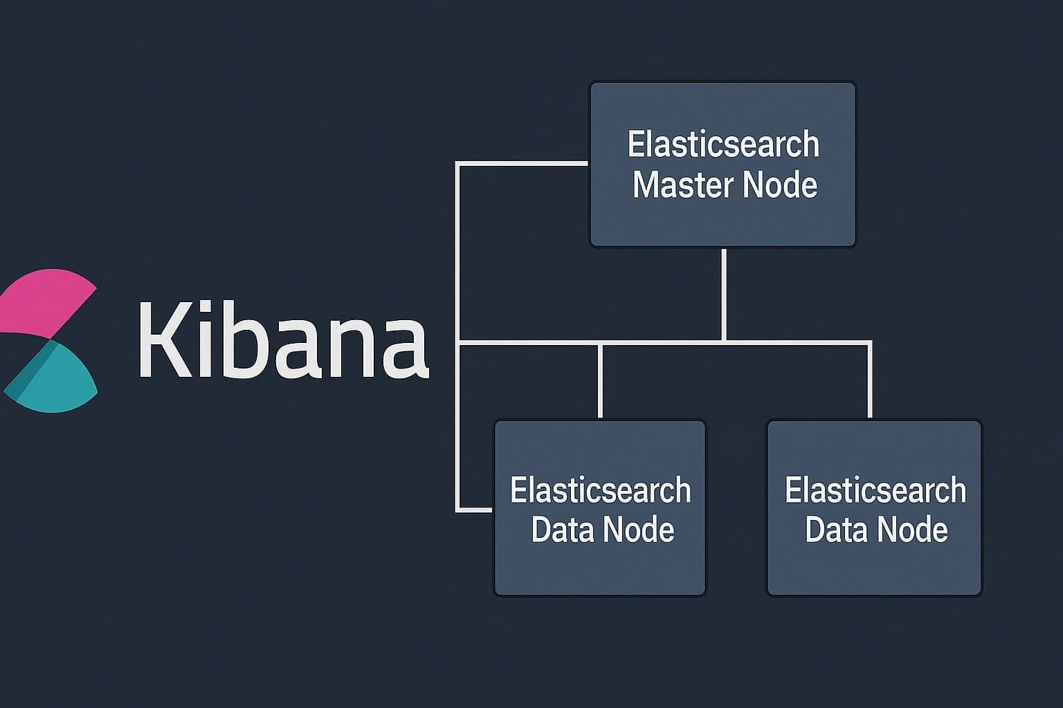 Déployer un cluster Elasticsearch haute performance avec Kibana et Docker