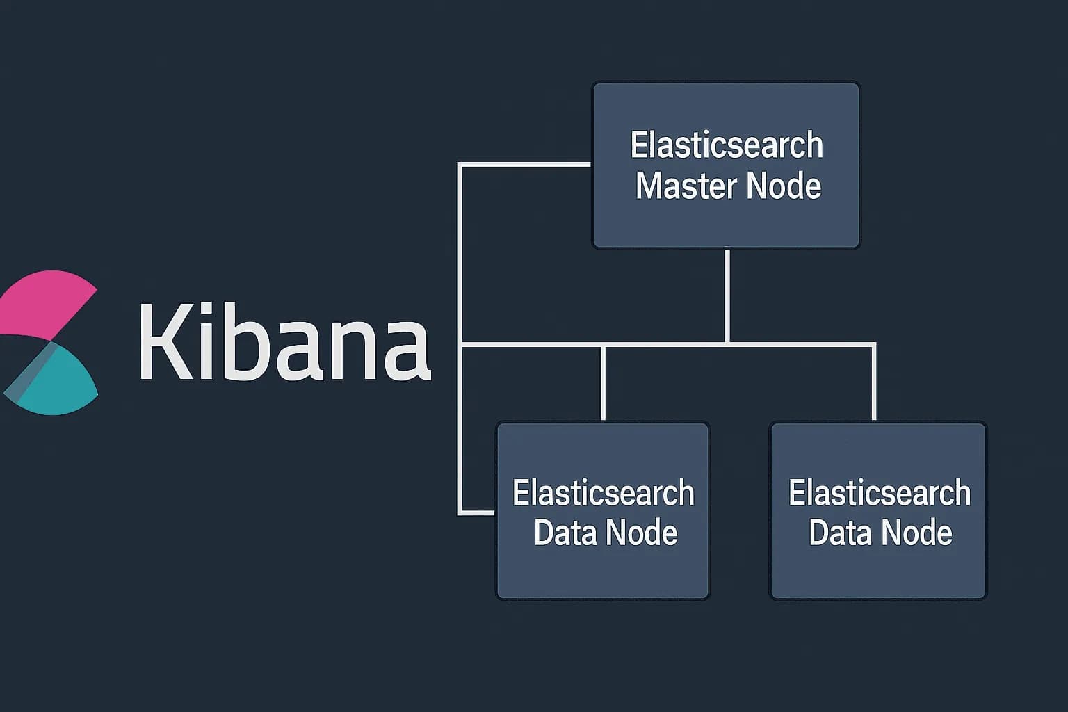 Déployer un cluster Elasticsearch haute performance avec Kibana et Docker