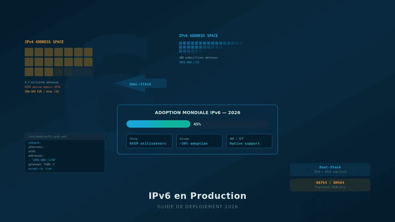 Déployer IPv6 en production en 2026 : guide complet pour administrateurs