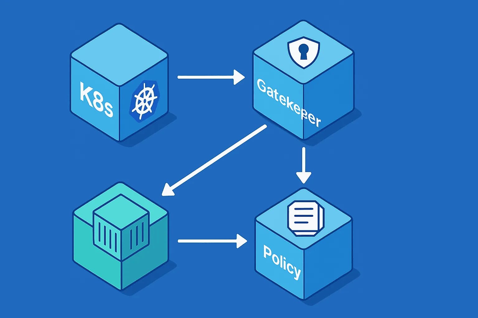 Renforcer la sécurité de votre cluster Kubernetes avec OPA Gatekeeper