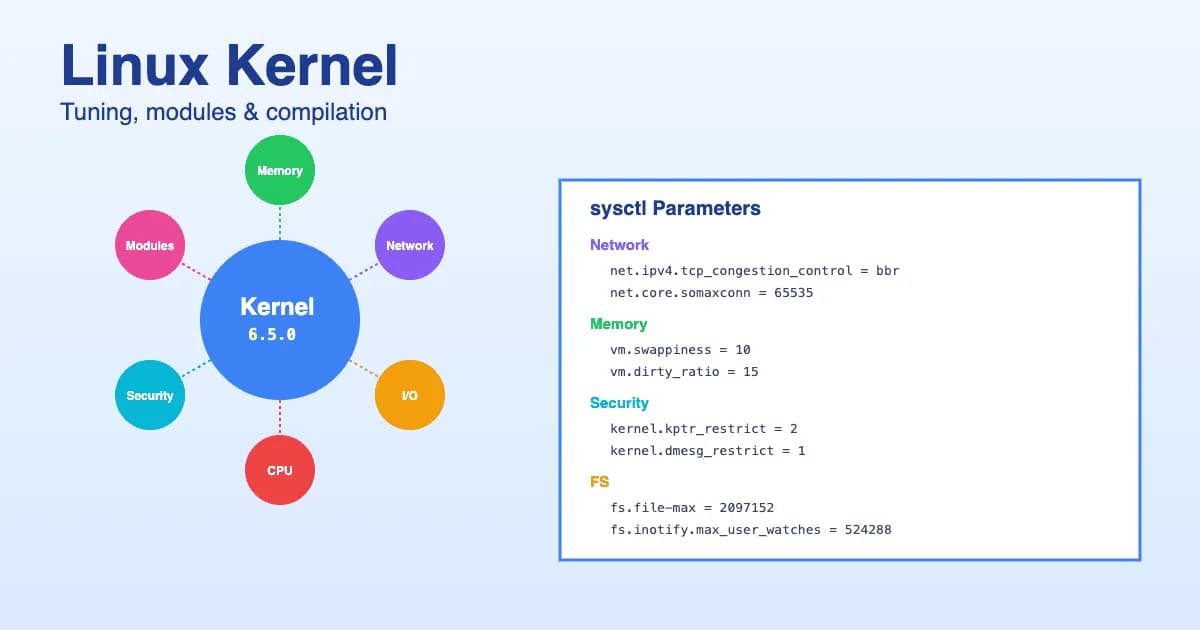 Kernel Linux 2026 : tuning, modules, compilation et paramètres système