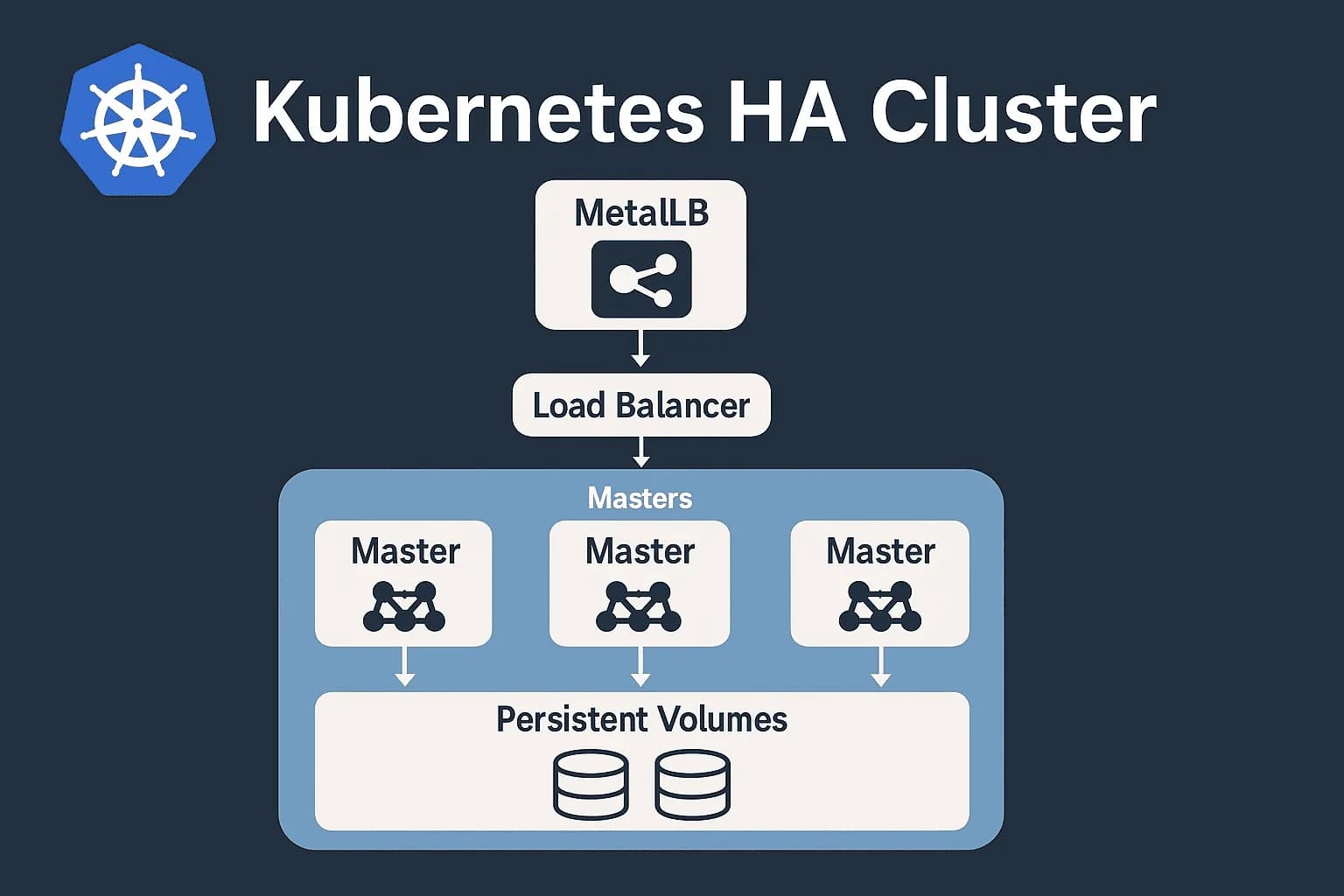 Déployer un cluster Kubernetes hautement disponible avec kubeadm et MetalLB