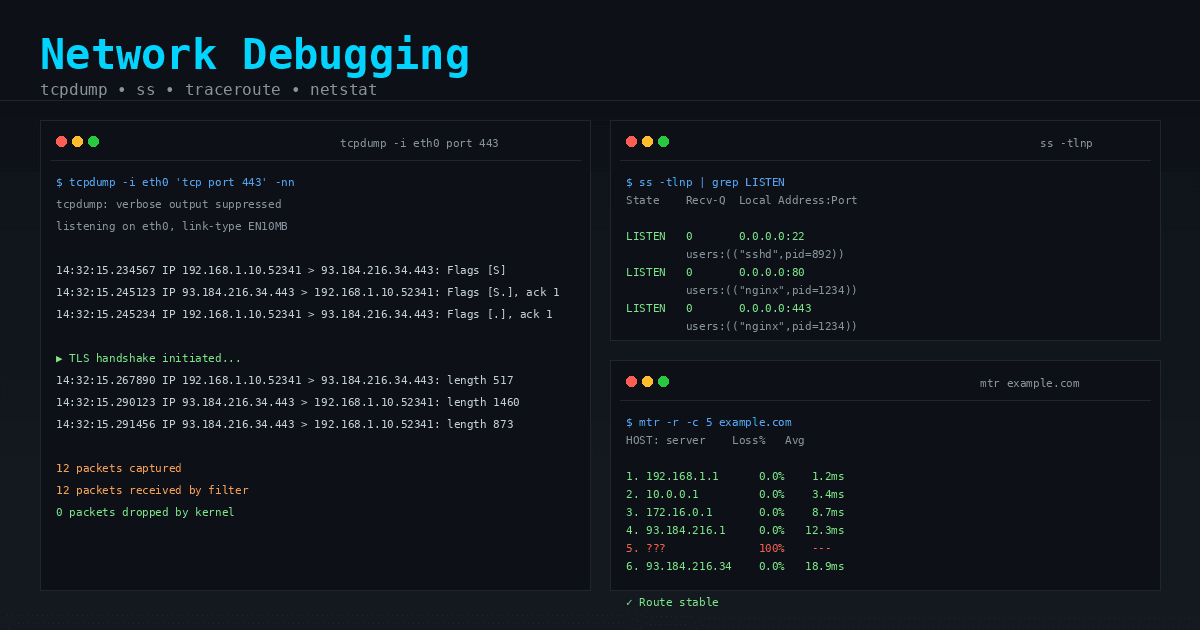 Dépannage réseau Linux : tcpdump, ss, netstat et traceroute