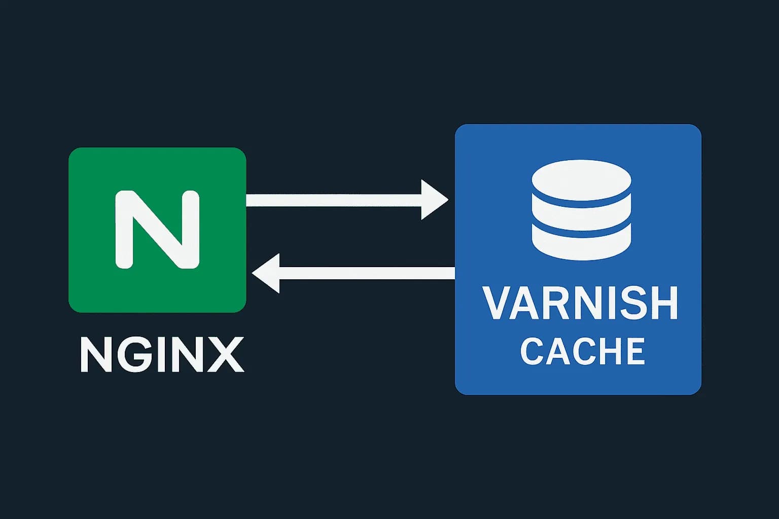 Mettre en place un cache HTTP inverse avec Varnish et Nginx