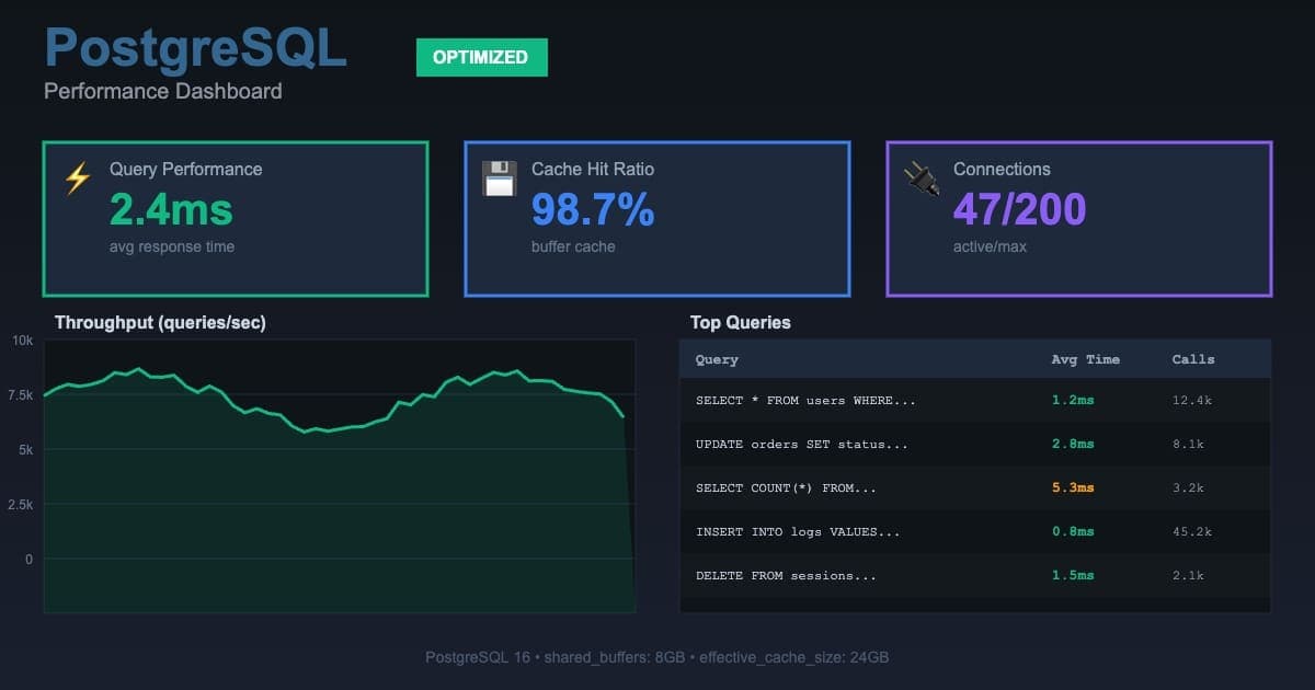 Optimisation avancée de PostgreSQL en production : index, vacuuming, cache