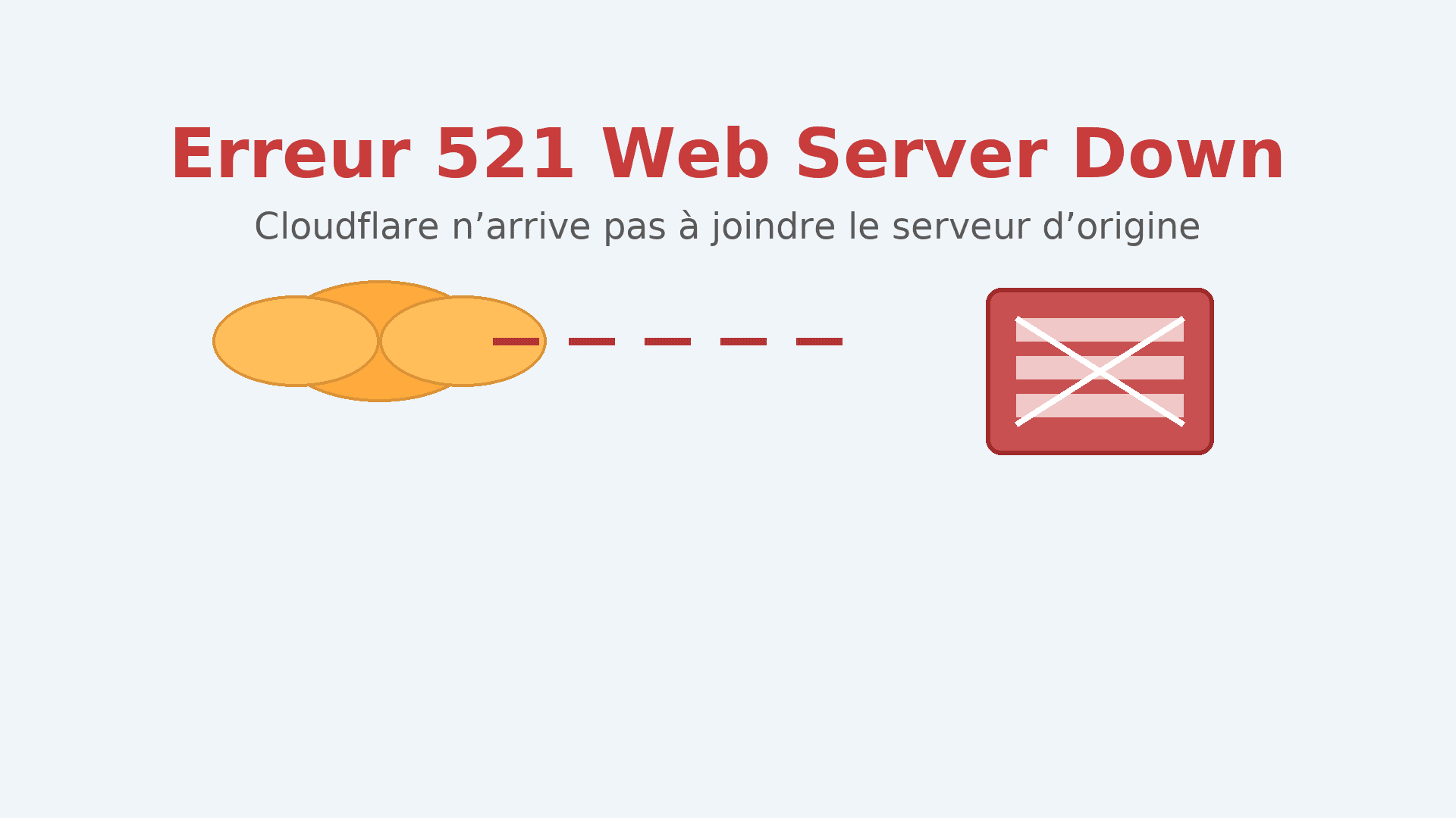 Erreur 521 Web Server Down sur Cloudflare : comprendre et corriger