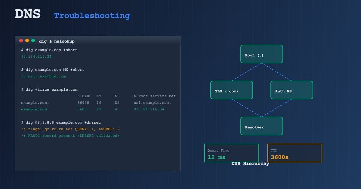 DNS troubleshooting : dig, DNSSEC et résolution de problèmes