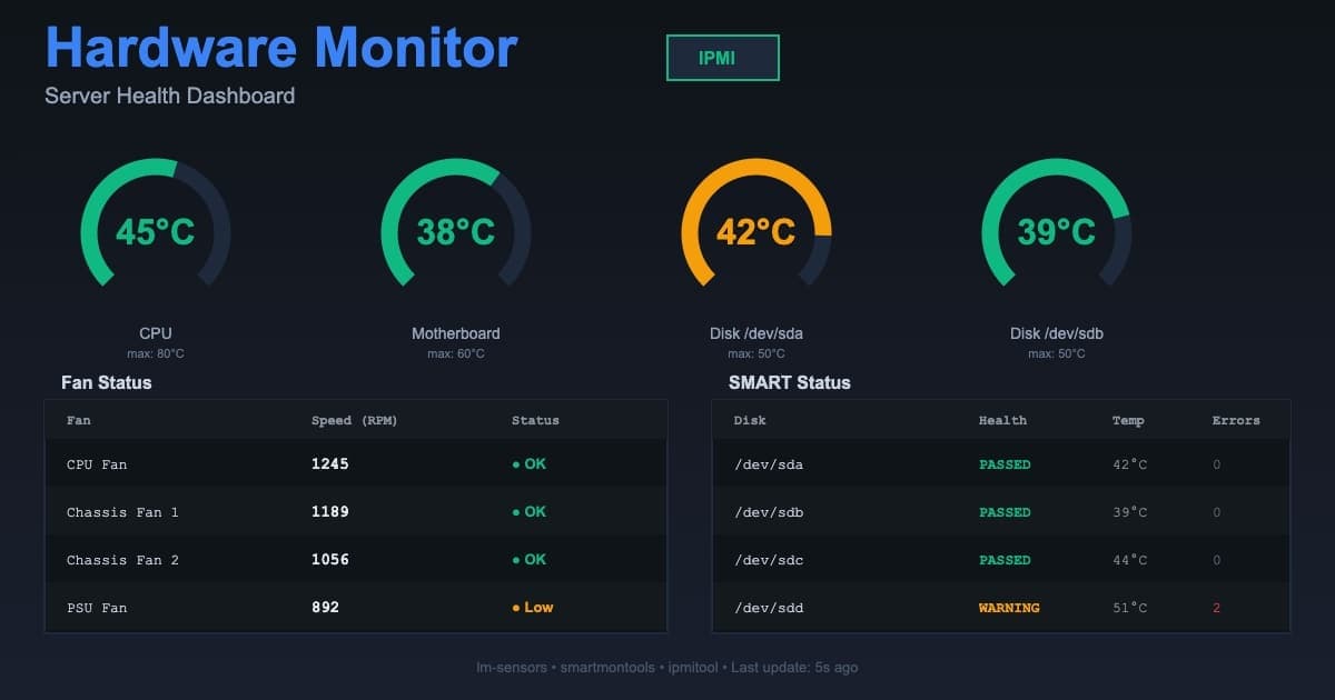 Monitoring hardware serveur : IPMI, lm-sensors, SMART et alertes automatiques