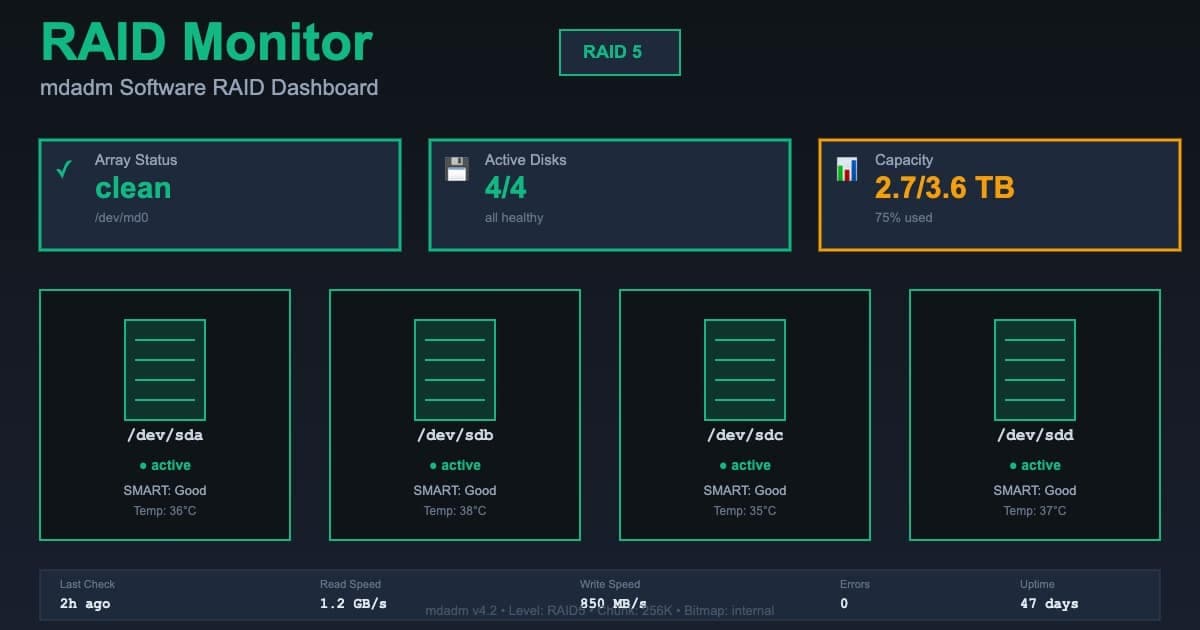 RAID mdadm avancé : setup, monitoring et remplacement à chaud