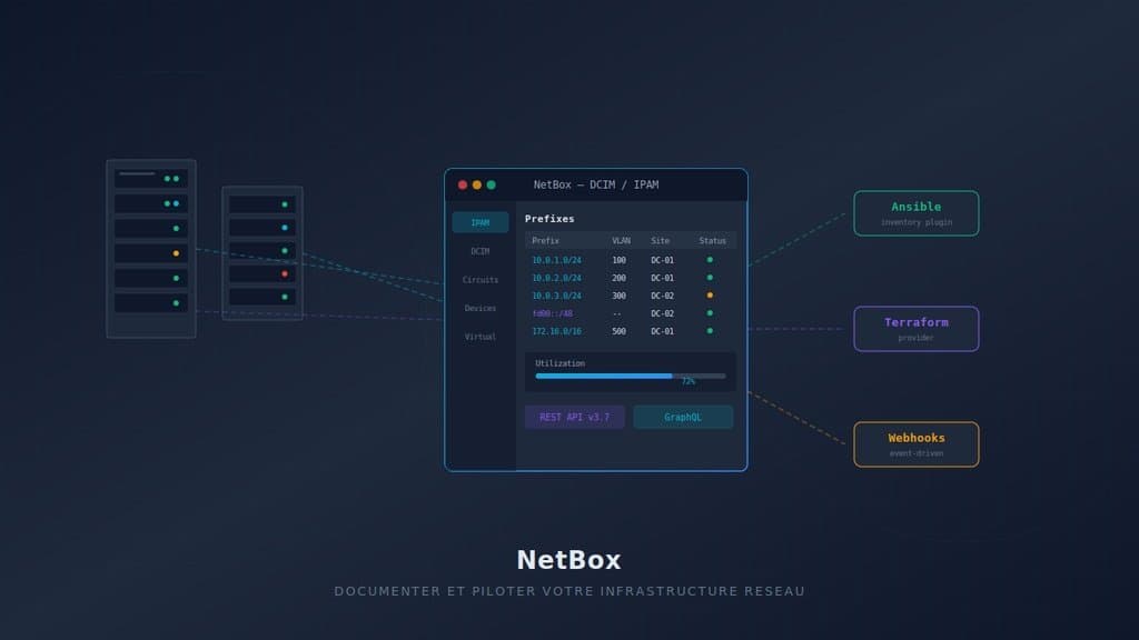 NetBox : documenter et piloter votre infrastructure réseau