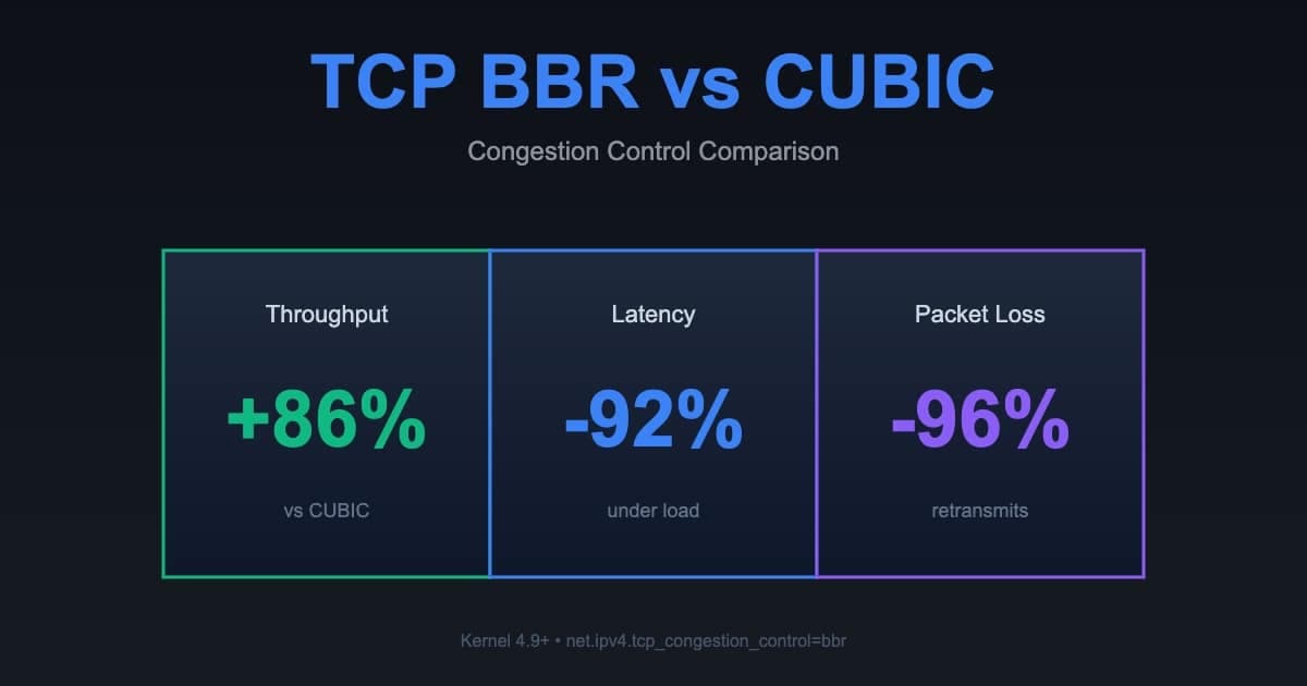 Tuning TCP/IP Linux : BBR, kernel parameters et optimisations réseau