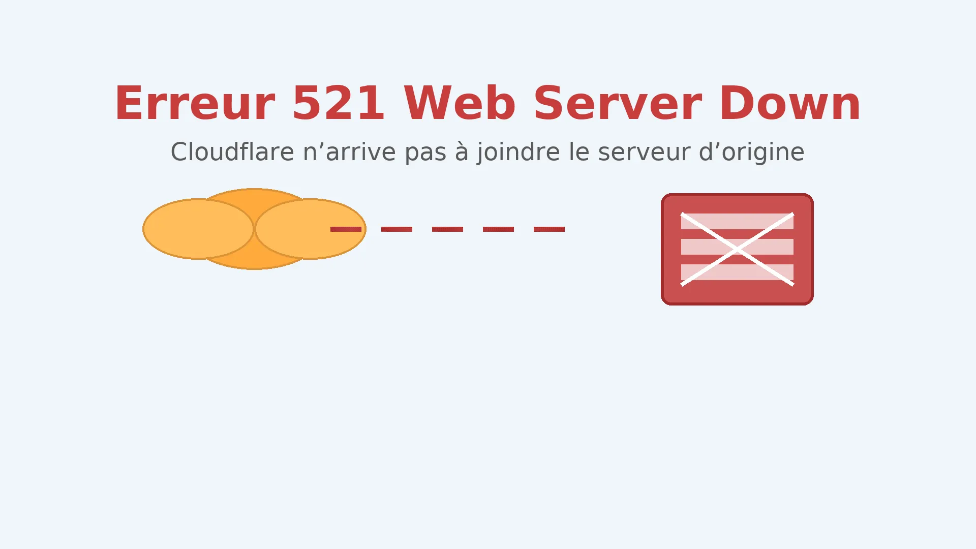 Erreur 521 Web Server Down sur Cloudflare : comprendre et corriger | SHPV