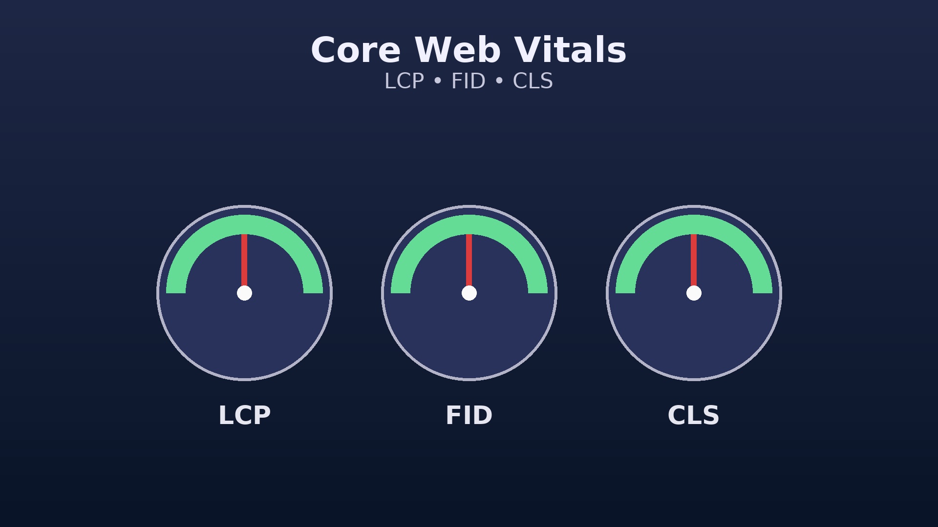 Core Web Vitals : comprendre et améliorer vos scores pour Google