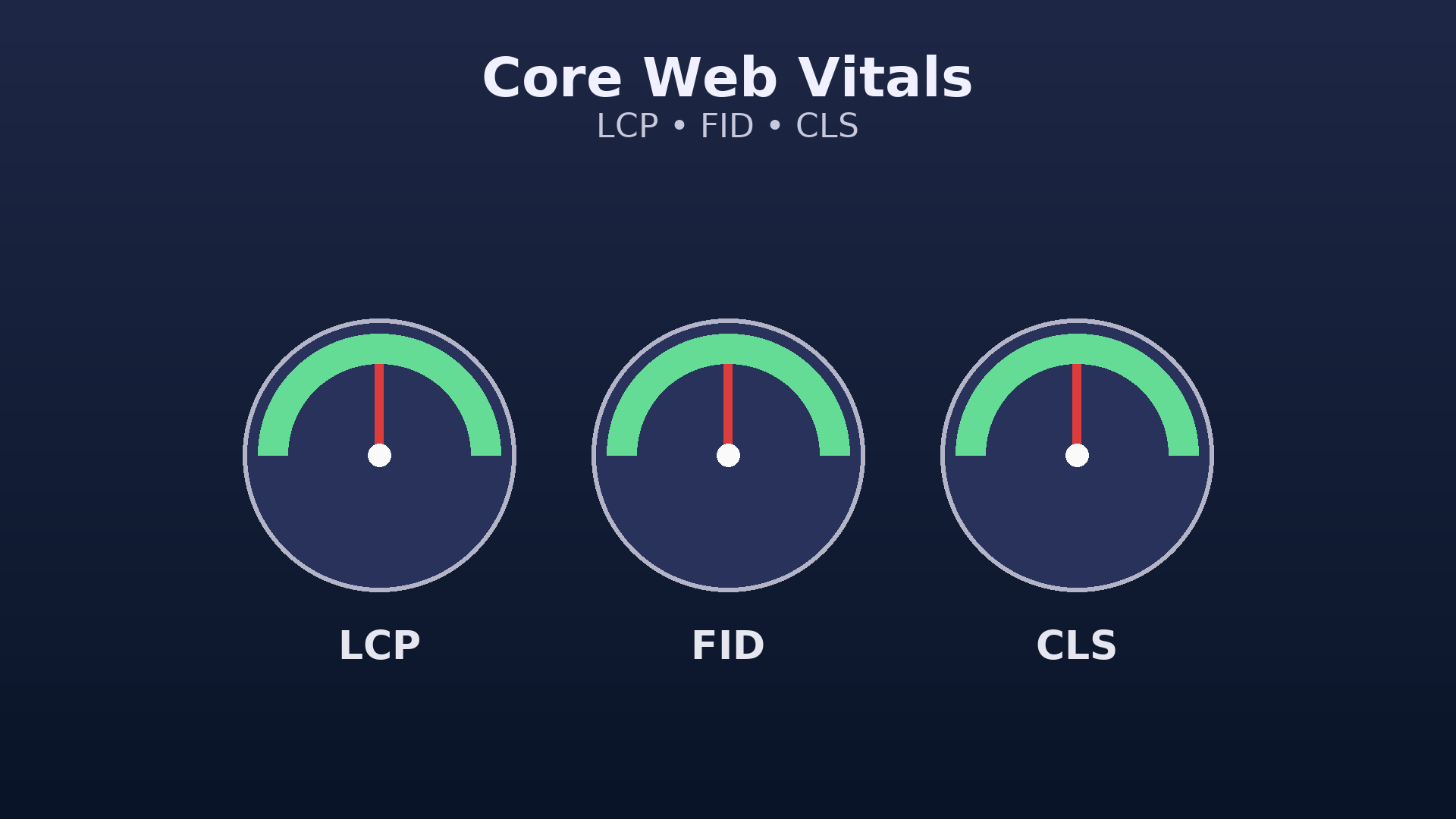 Core Web Vitals : comprendre et améliorer vos scores pour Google