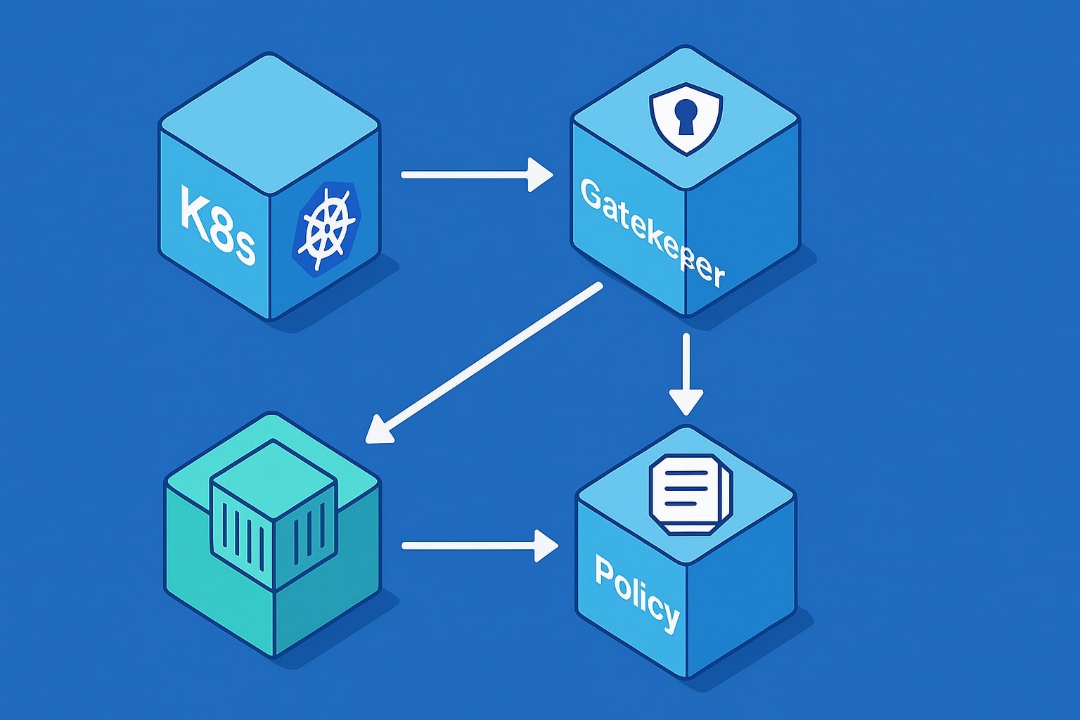 Renforcer la sécurité de votre cluster Kubernetes avec OPA Gatekeeper