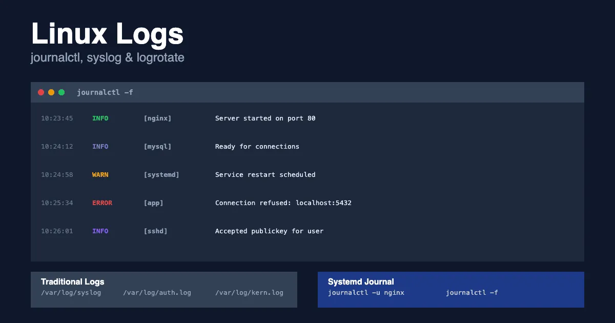 Logs Linux 2026 : journalctl, syslog, rsyslog et logrotate complet | SHPV
